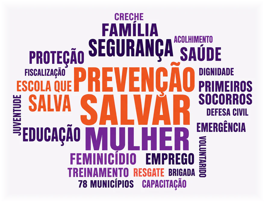Mural com os temas da campanha: prevenção, salvar, mulher, segurança, proteção, saúde, educação, família, creche, acolhimento, escola que salva, feminicídio, emprego, dignidade, primeiros socorros, defesa civil, emergência, fiscalização, juventude, voluntariado, treinamento, resgate, brigada, capacitação e 78 municípios.
